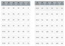 Galvanized Metric Collar Eye Nut Ring Dimensions Data Sheet