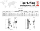 Tiger TR7 Industrial Lever Chain Hoists (1.5Mtrs HOL)