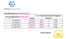 PewagKWB 3 & 4 Leg Masterring Data Sheet designed by Lifting Equipment dot IE KMS