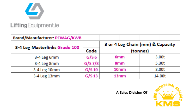 PewagKWB 3 & 4 Leg Masterring Data Sheet designed by Lifting Equipment dot IE KMS 