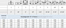 Standard Grade 80 Swivel Lifting Eye with Bearing Data Sheet