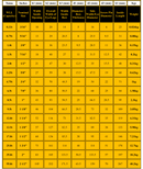Bow Screw Pin Shackle