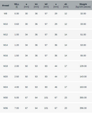 Grade 100 Decentered Lifting Point data drawing with bolt Metric Kleinsorge Lifting Equipment Sales Ltd Tuam Galway Ireland