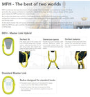 MFH Masterring gunnebo