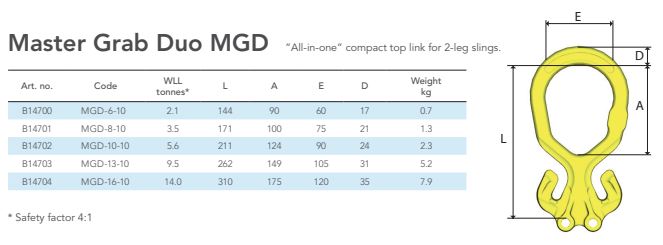 MGD Master Grab Duo Grade 100 Gunnebo Grabiq dimensions image