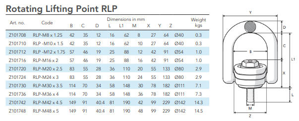 RLP Gunnebo Data Dimensions