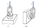 0° Degrees and 90° Degrees Lifting Swivel Example