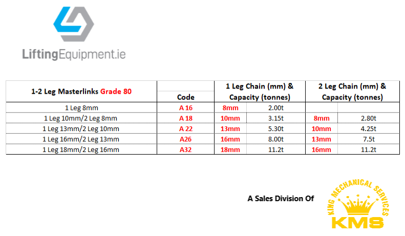 1 & 2 Leg Masterring Data Sheet designed by Lifting Equipment dot IE KMS Grade 80