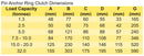 Concrete Pin Anchor Lifting Clutch for concrete lifting spec data sheet with measurments