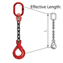 Effective Length Explained