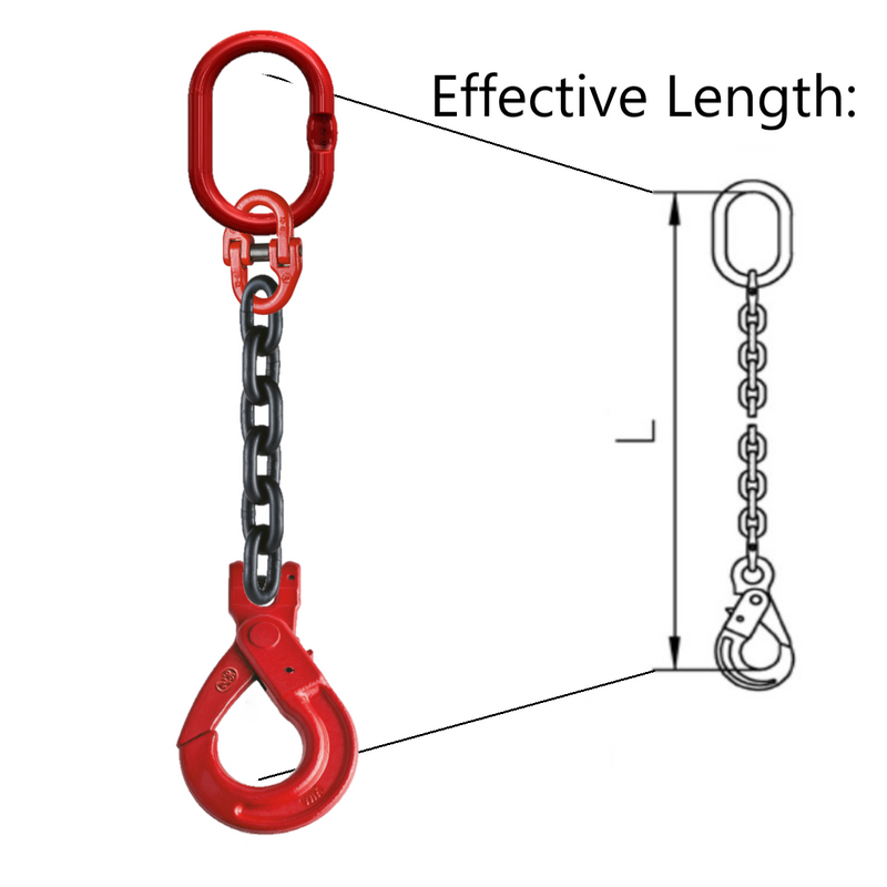 Effective Length Explained