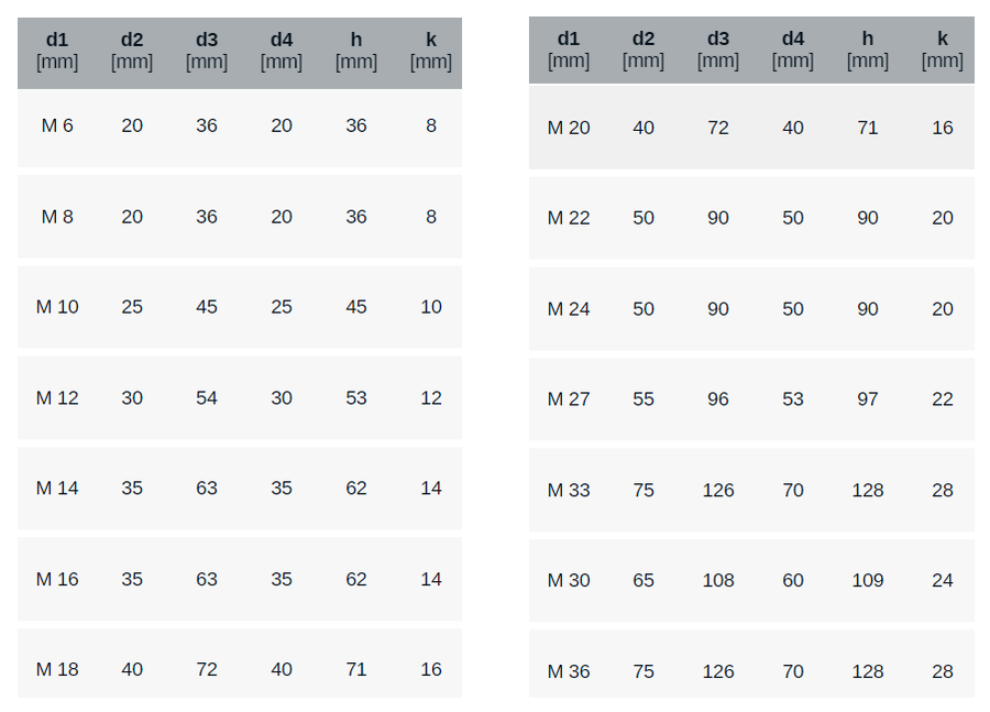 Dior homme size chart online