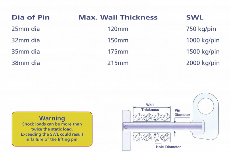 Man Hole Concrete Pipe Lifting Pins Ireland Galway Sizes and Spec Sheet