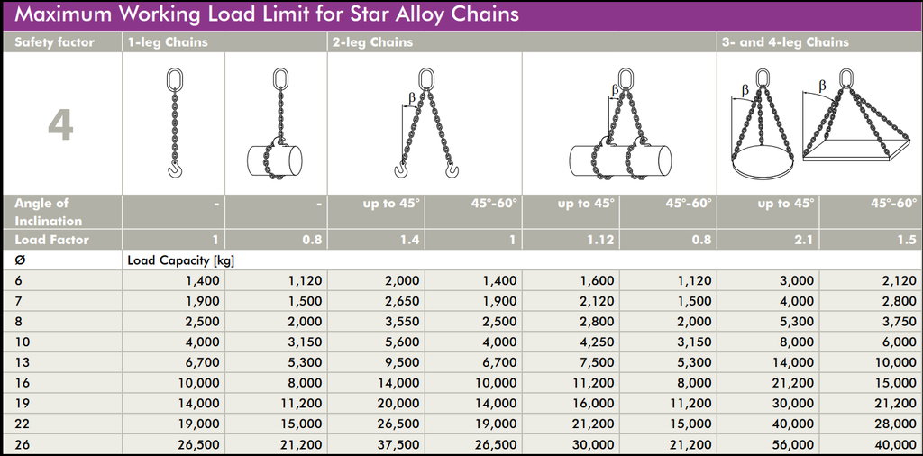 Grade 100 Chain - Lifting Chain Suppliers Ireland