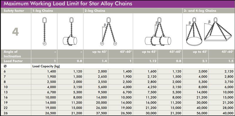 Grade 100 Chain - Lifting Chain Suppliers Ireland