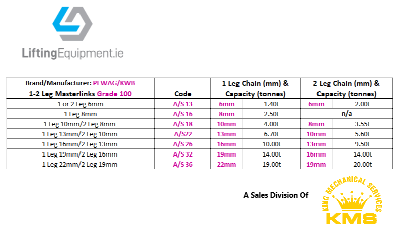 PewagKWB 1 2 Leg Masterring Data Sheet designed by Lifting Equipment dot IE KMS 