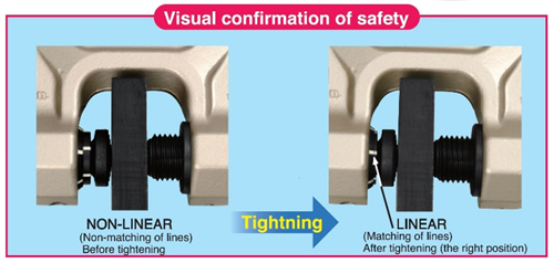 Tiger Safety Screw Cam css clamp visual safety image
